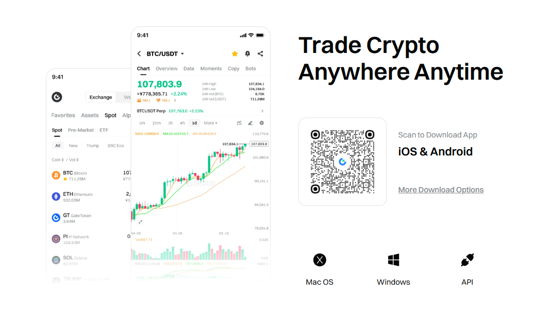 Gate io exchange features including startup launchpad and trading tools